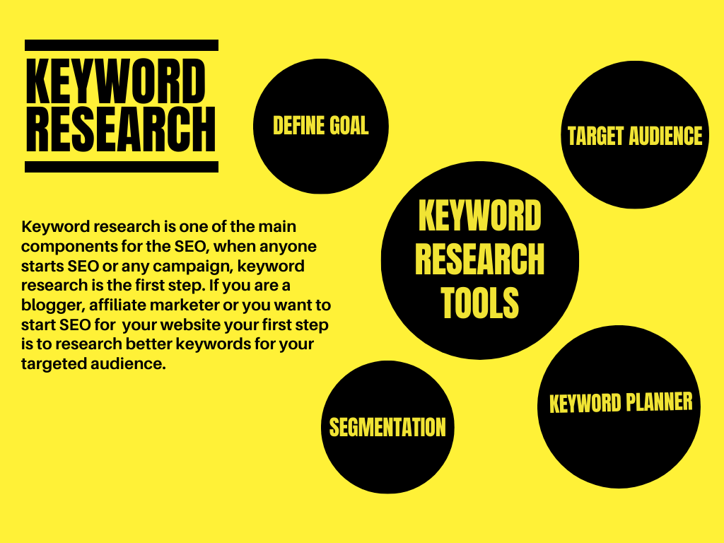 Use these 8 Free Keyword Research Tools to Find Best Keywords for your Website